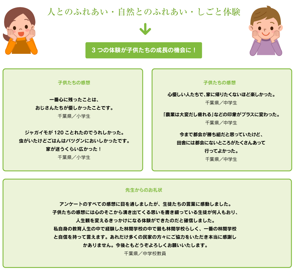 笠間ふれあい体験旅行|教育旅行