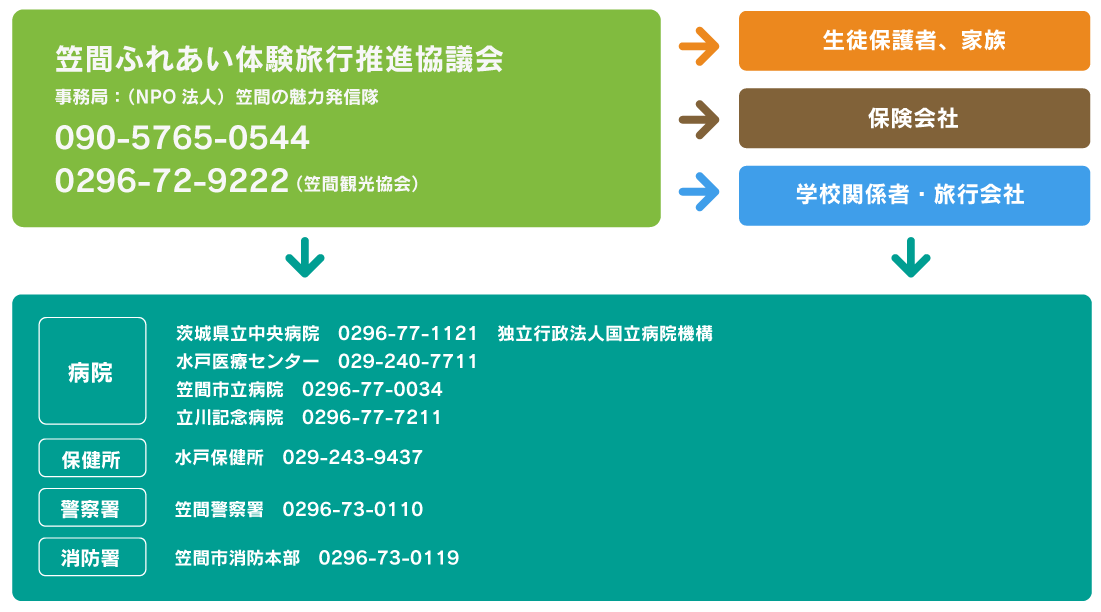 笠間ふれあい体験旅行|教育旅行